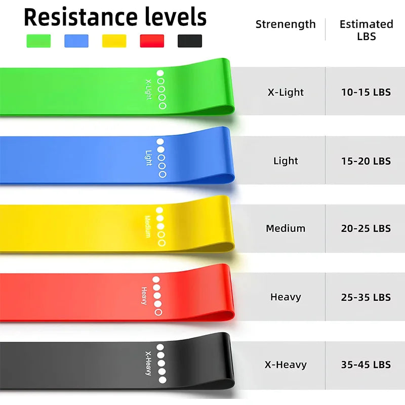 Mini Bandas de Resistência CORE ELITE